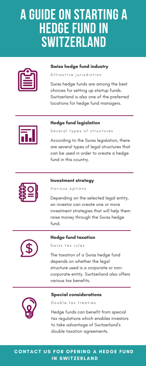  how to create a hedge fund in Switzerland