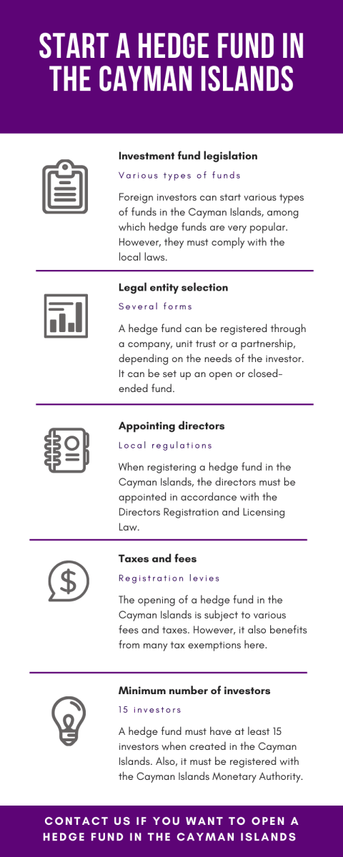 opening a hedge fund in the Cayman Islands